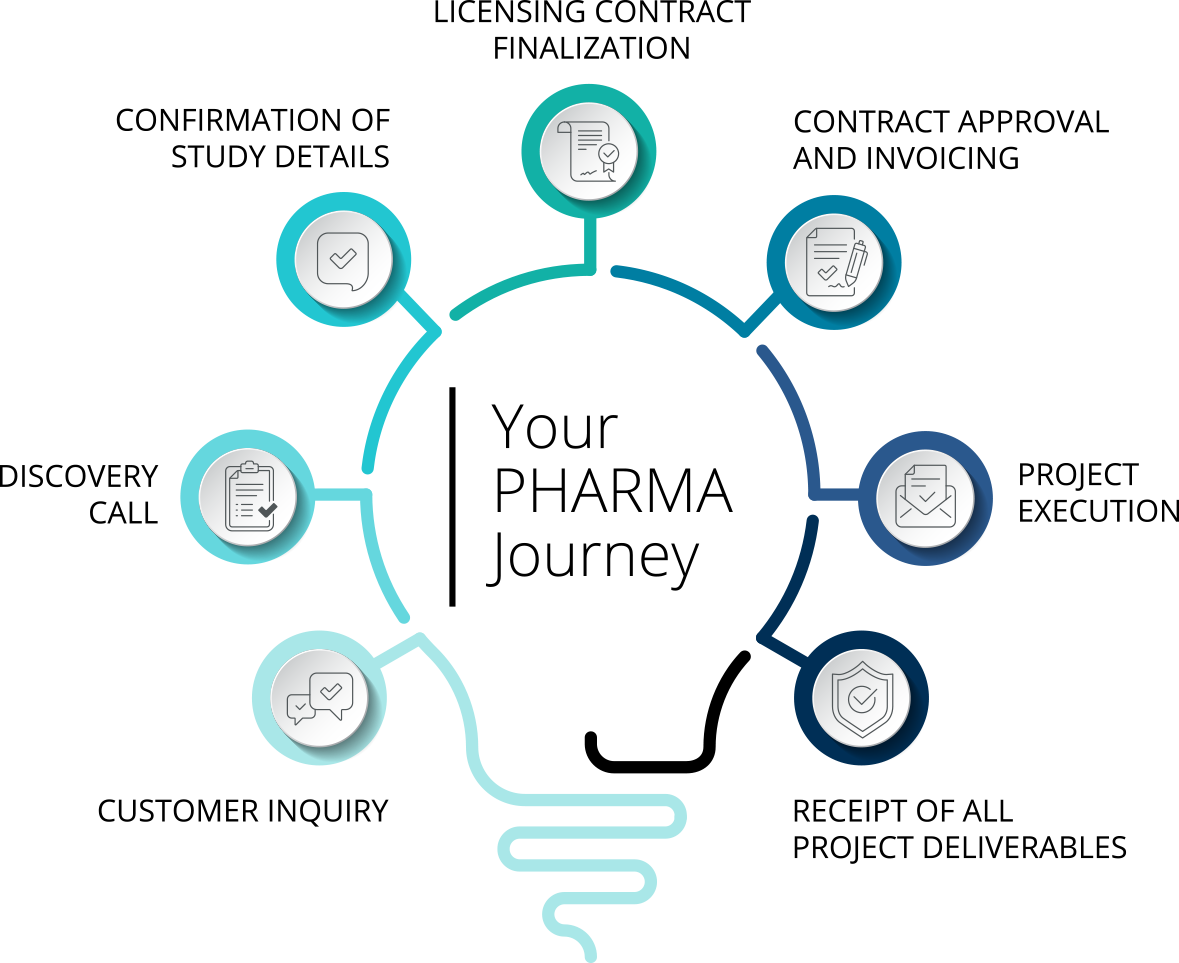 Inforgraphic that mimic the Pharma Journey right navigation