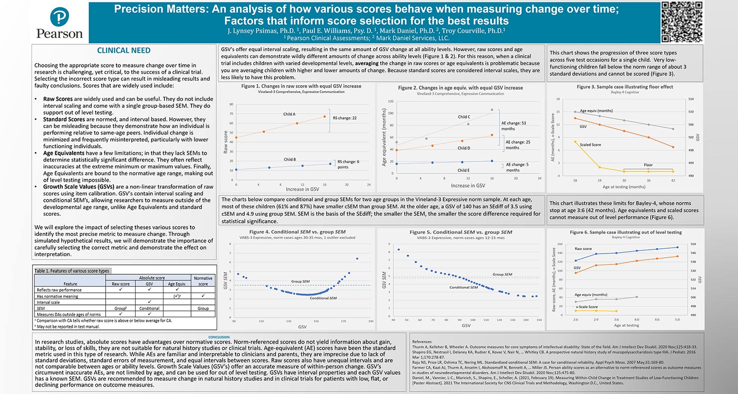 CNS Summit Poster showing chart analysis of how various scores behave when measuing change over time